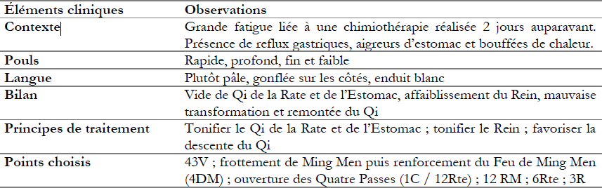 Éléments du bilan de médecine chinoise (acupression) pour une fatigue post-chimiothérapie